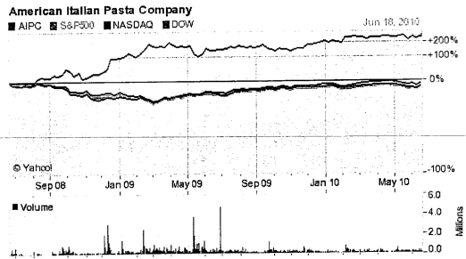 (LINE GRAPH)